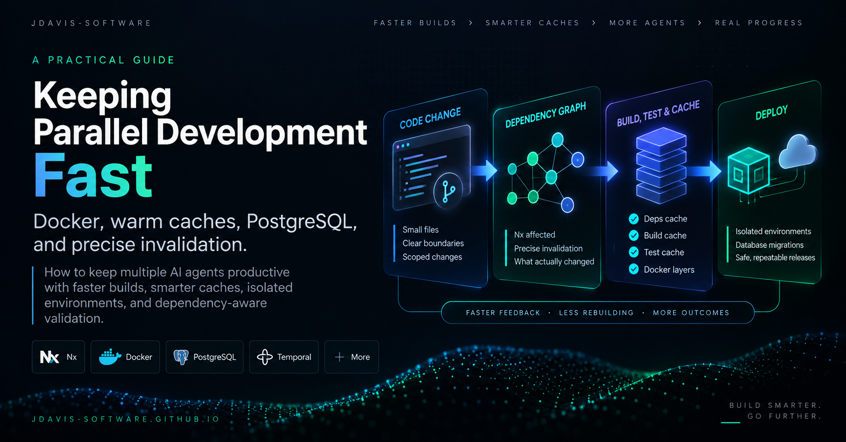 Keeping Parallel Development Fast: code changes flow through a dependency graph into selected builds, reusable caches, and deployment.